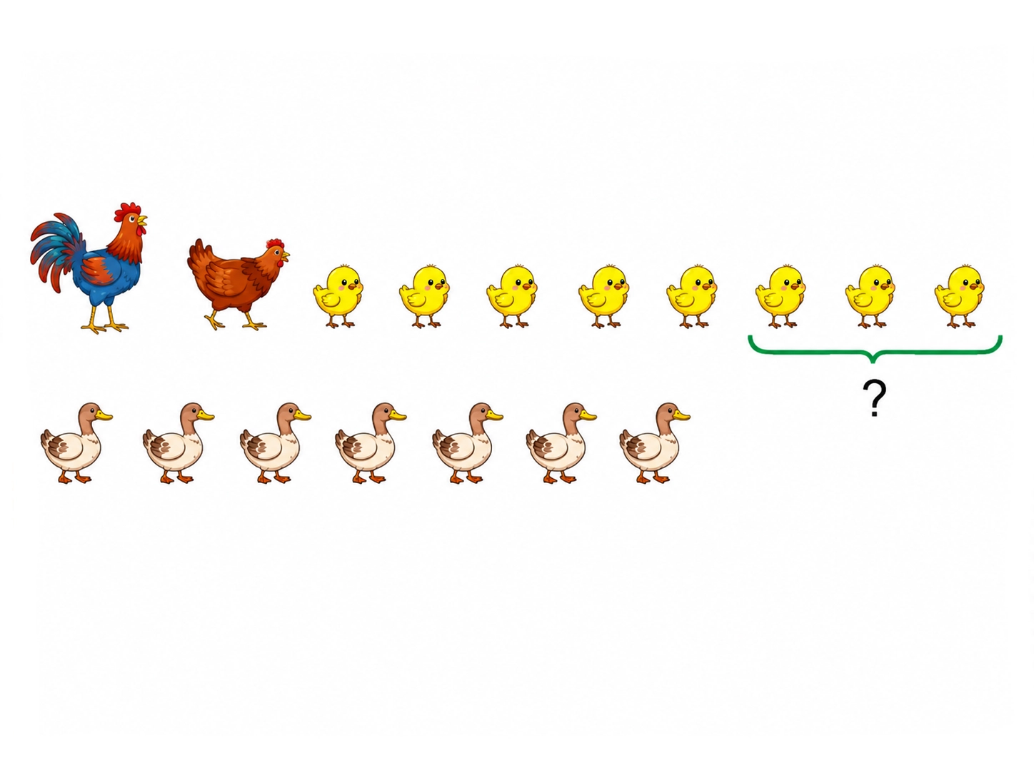 Số gà hơn số vịt mấy con?.