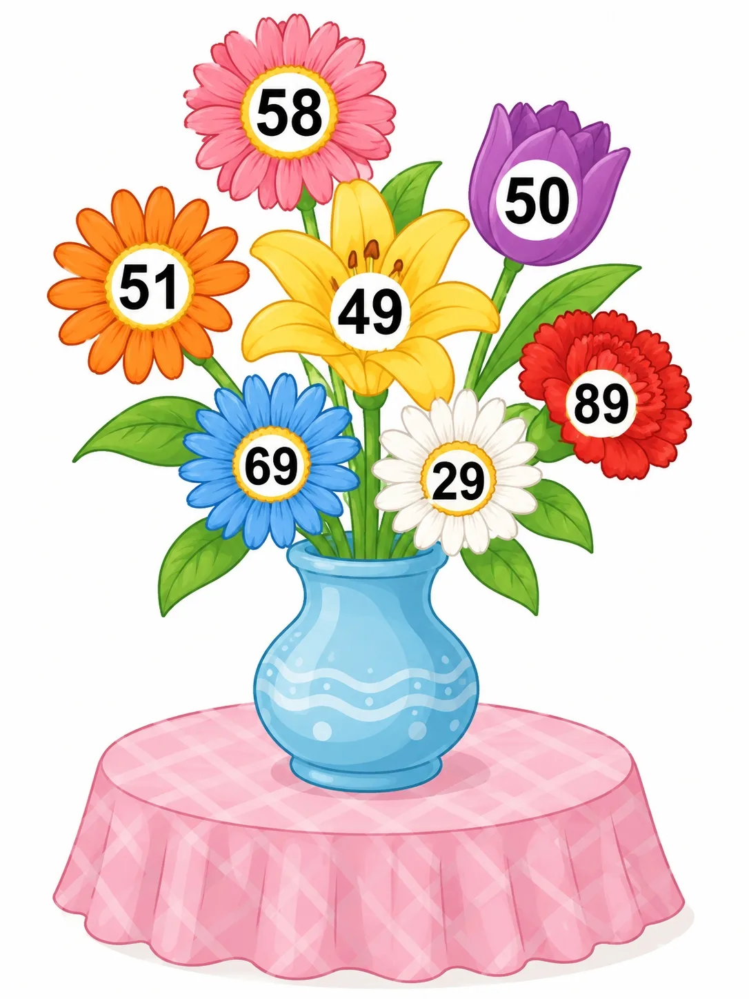 Có bao nhiêu bông hoa lớn hơn 50?