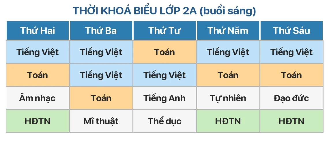 Xem thời khoá biểu. Trong tuần có bao nhiêu tiết mỗi môn? (HĐTN: Hoạt động trải nghiệm)