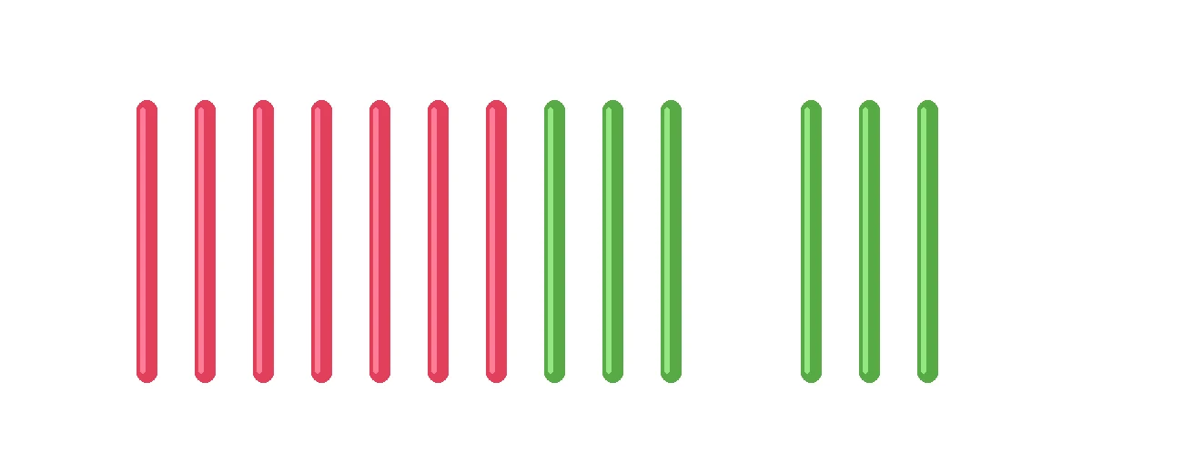 Đếm que tính rồi tính 7 + 6.