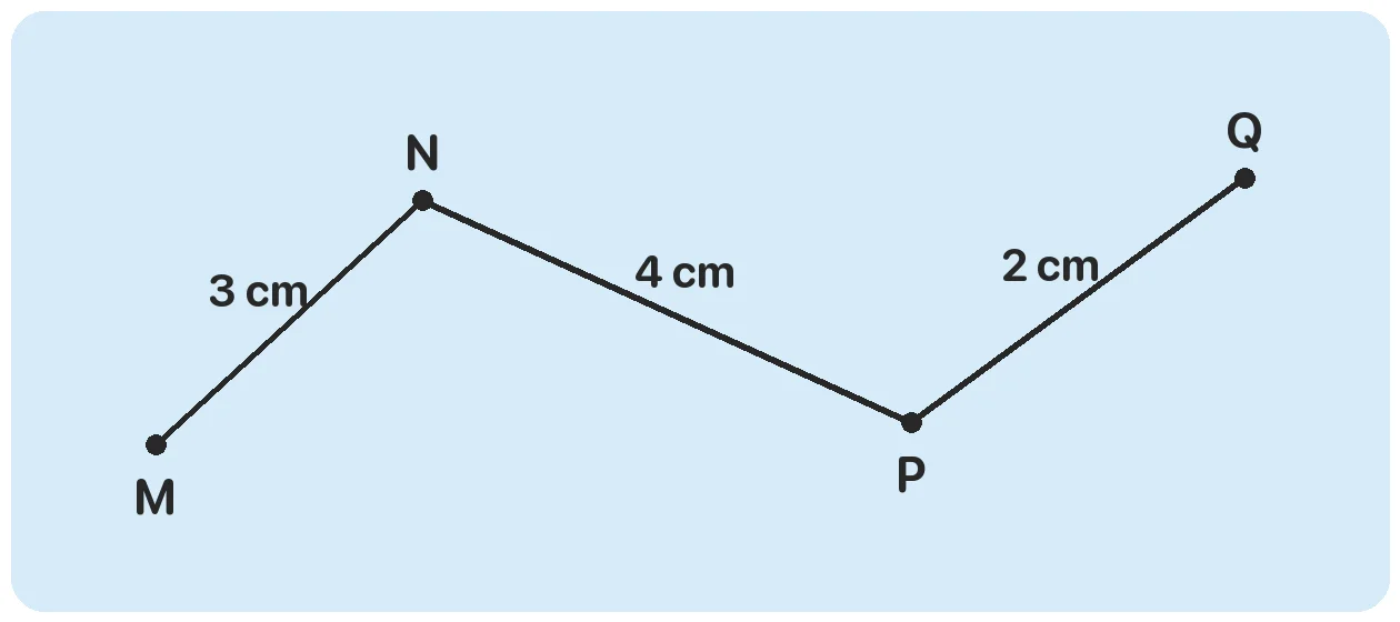 Độ dài đường gấp khúc MNPQ là bao nhiêu xăng-ti-mét?