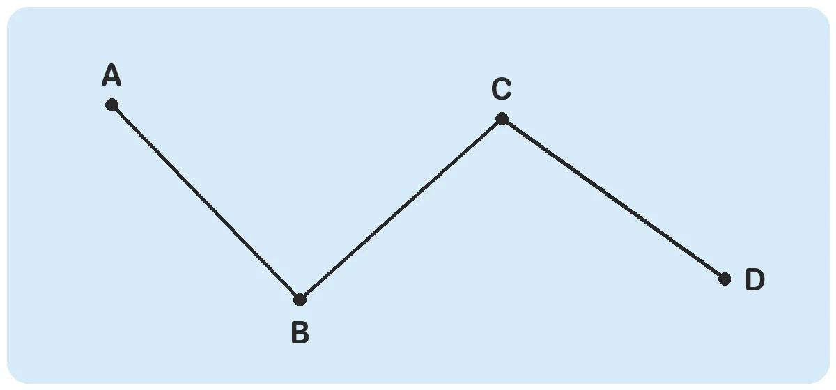 Chọn tên tất cả các đoạn thẳng có trong hình.
