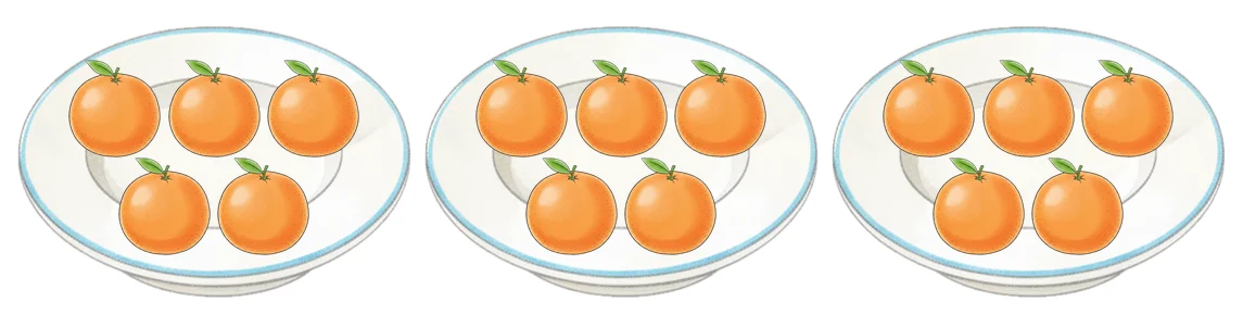 Mỗi đĩa có 5 quả cam. 3 đĩa có mấy quả cam?