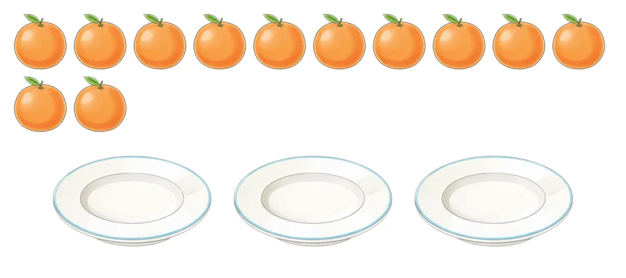 Có 12 quả cam chia đều vào 3 đĩa. Mỗi đĩa có mấy quả cam?