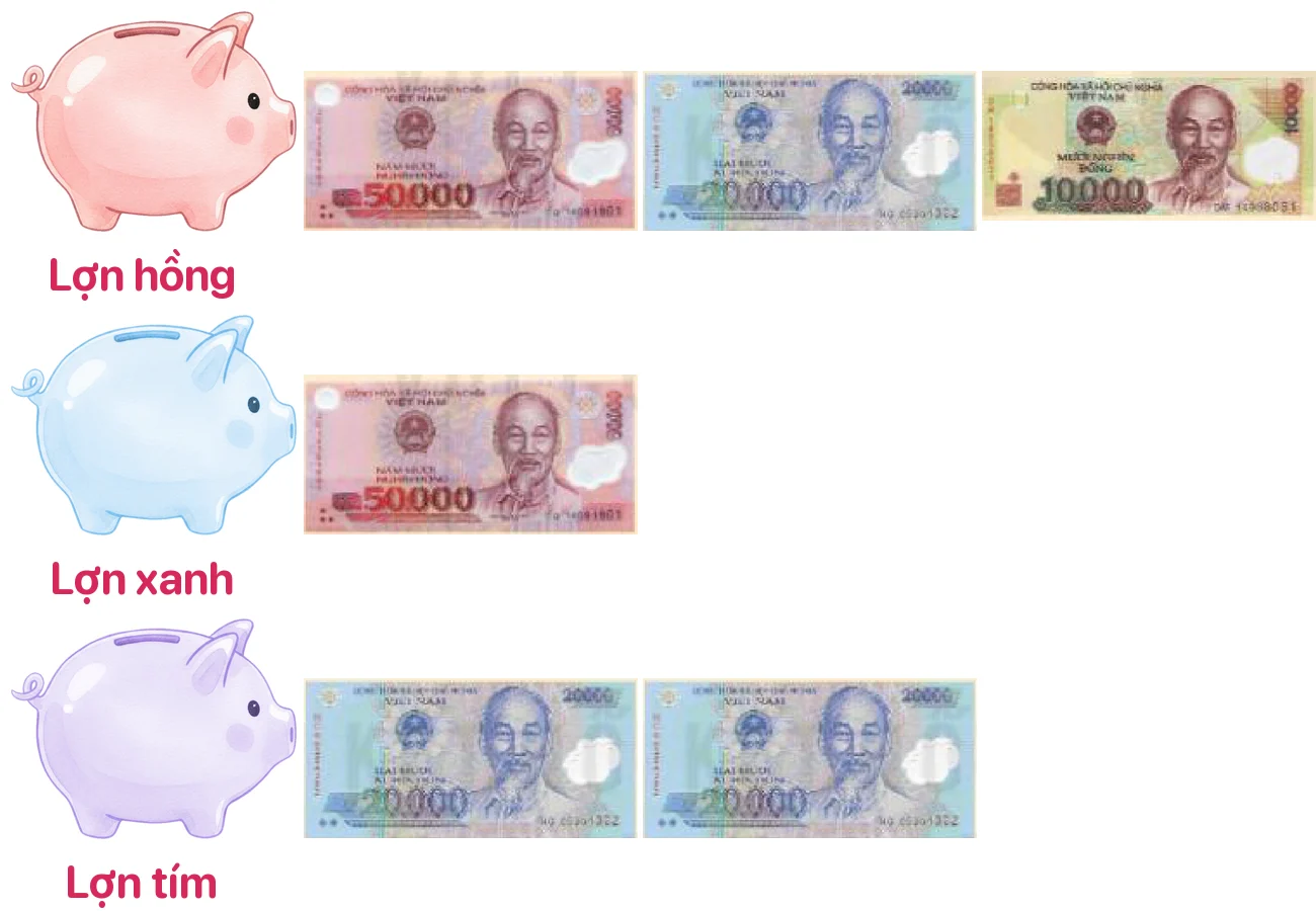 Chú lợn nào đựng nhiều tiền nhất?