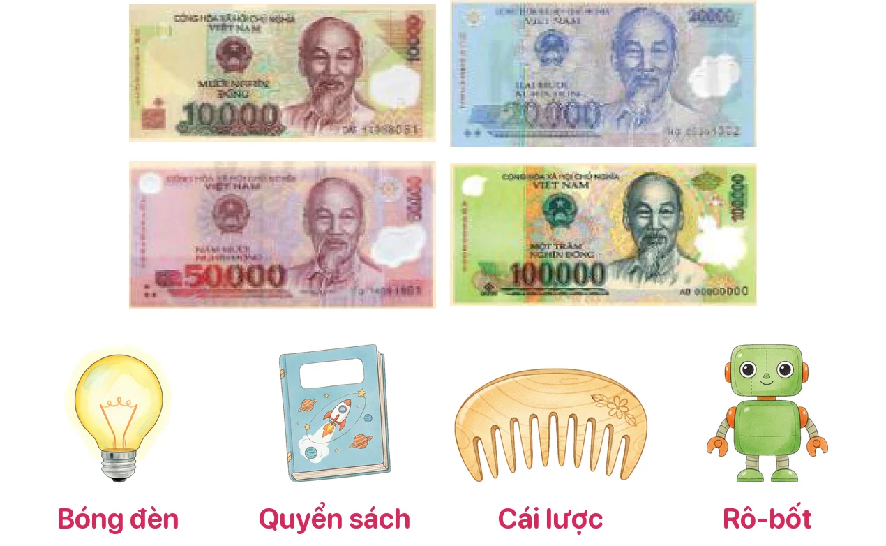 Mỗi món trả bằng một tờ tiền trong hình. Bóng đèn rẻ nhất; quyển sách đắt nhất; rô-bốt đắt hơn cái lược. Tìm giá mỗi món.