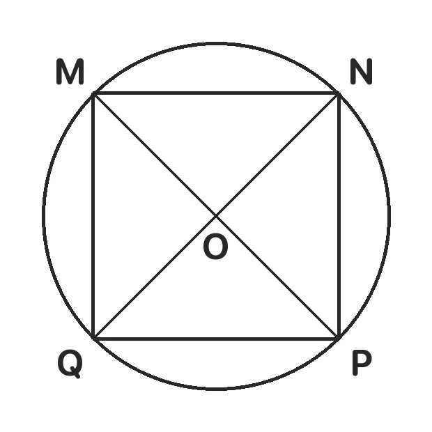 Hình vuông MNPQ nằm trong hình tròn tâm O (như hình). Chọn tất cả các bộ ba điểm thẳng hàng.