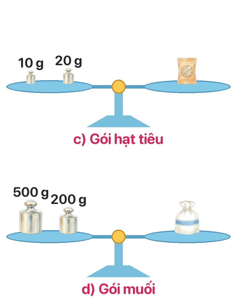 Cân thăng bằng. Số ?