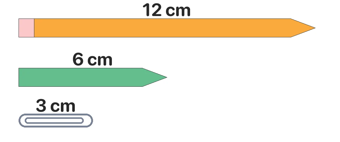 Bút chì dài 12 cm, bút sáp dài 6 cm, cái ghim dài 3 cm. Số ?
