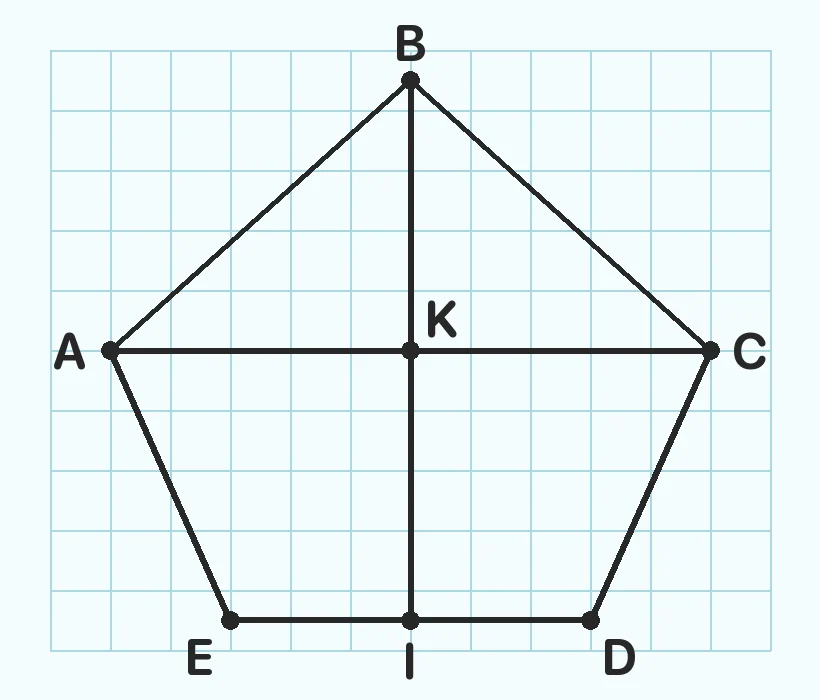 Trong hình bên, có mấy góc vuông đỉnh K?