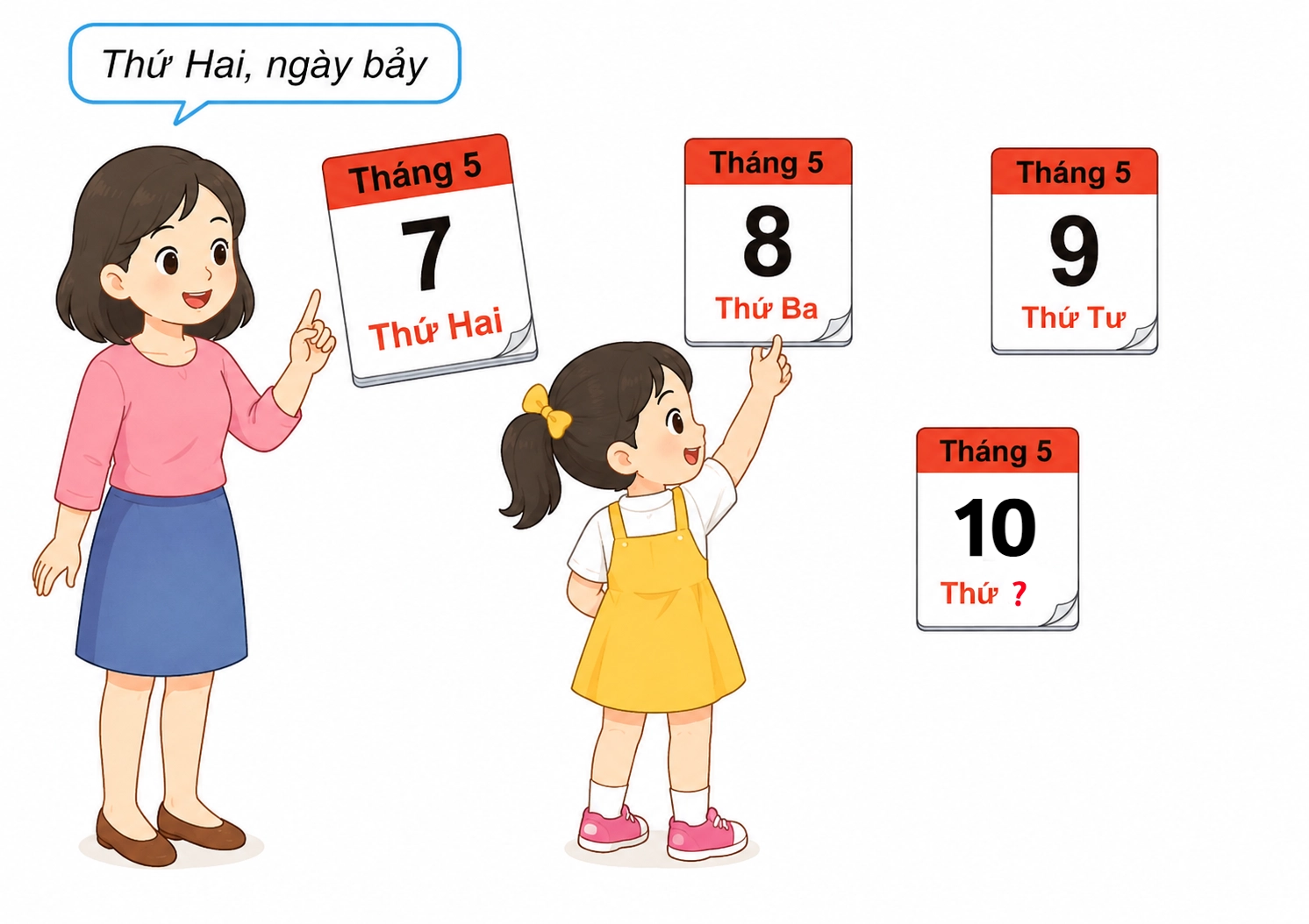 Thứ hai, ngày bảy. Vậy ngày mười là thứ mấy?